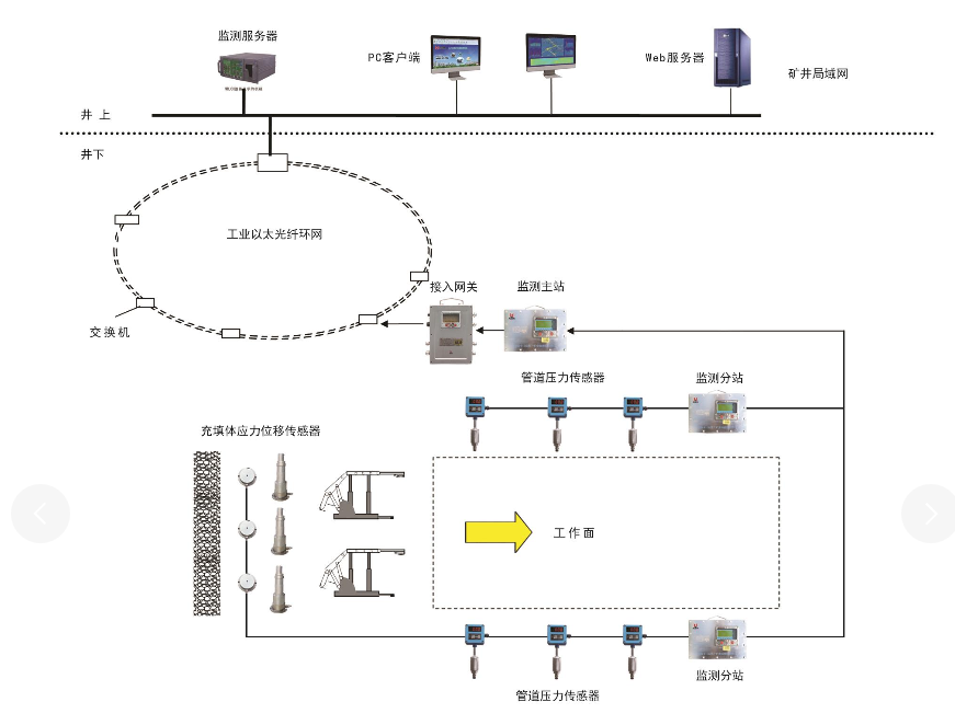 KJ763充填監(jiān)測系統(tǒng)