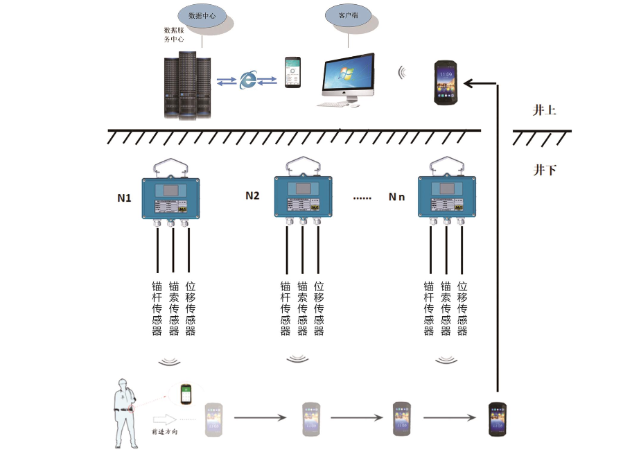 ZDZ3.2L礦用本安型藍(lán)牙頂板狀態(tài)采集裝置