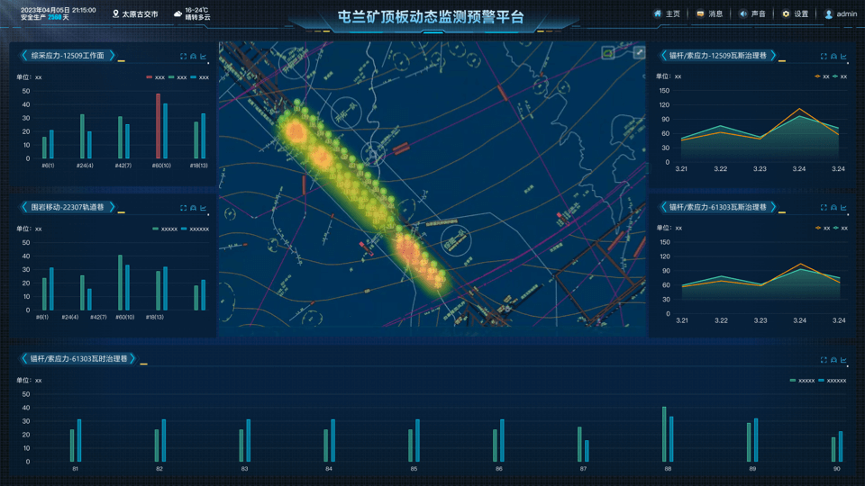 礦山壓力GIS管控平臺(tái)（一張圖）